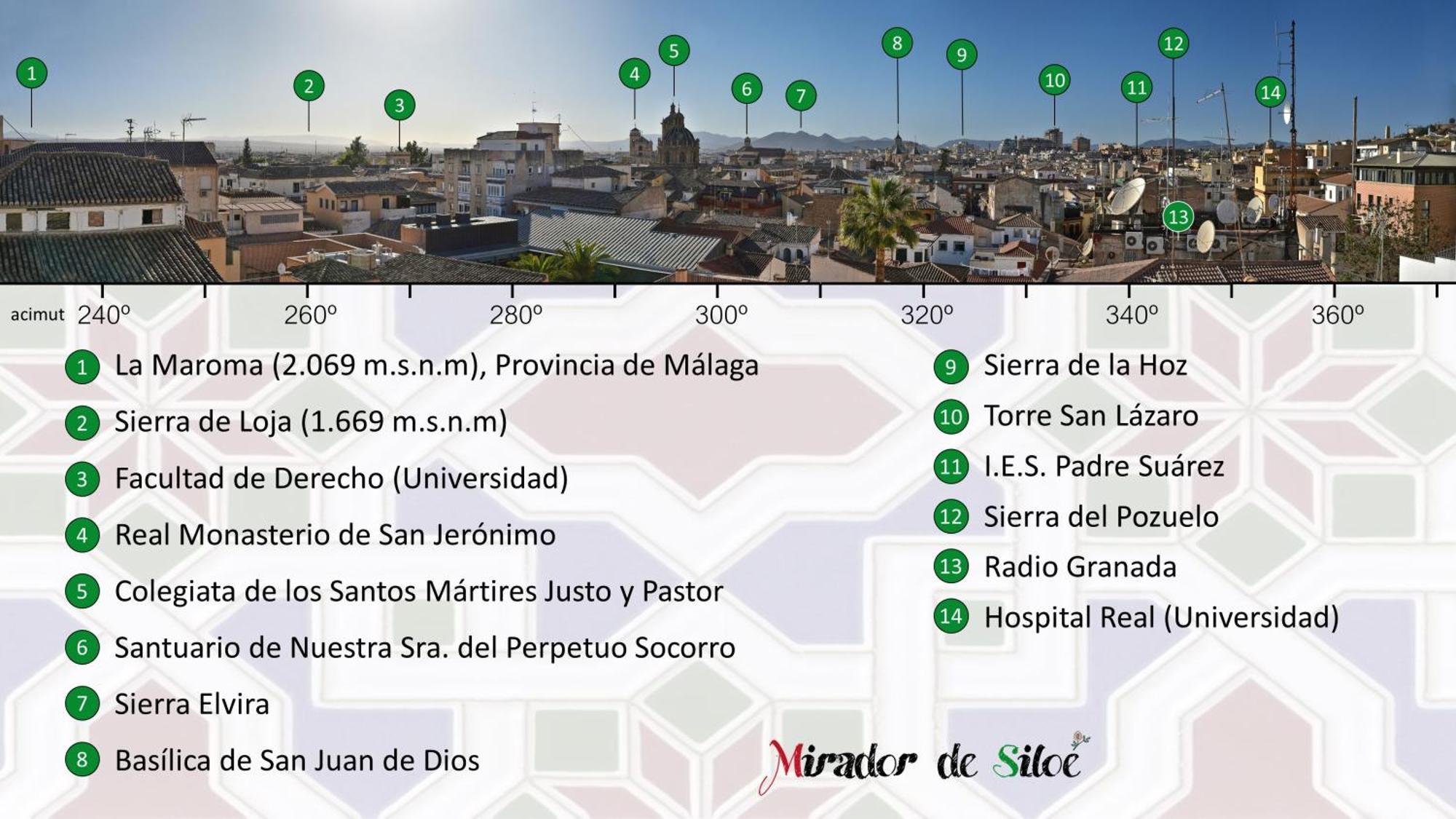 Mirador De Siloé Appartamento *